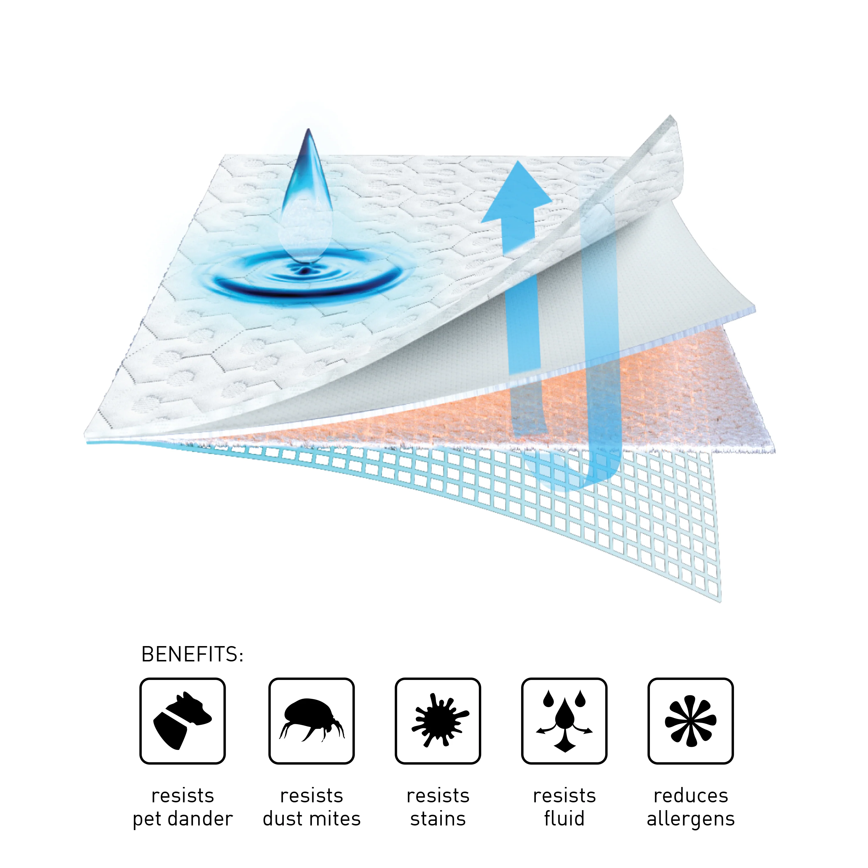 BEDGEAR Dri-Tec King Mattress Protector - Image 3